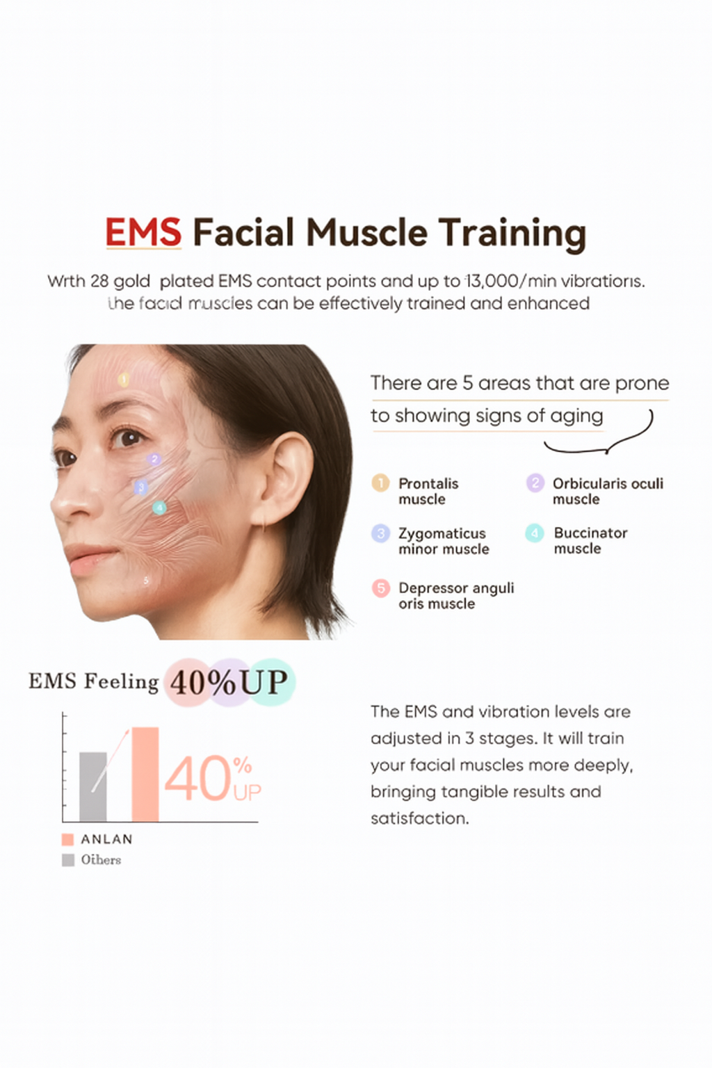 FaceCardCosmetics™ Radiant Skin Lifting Device