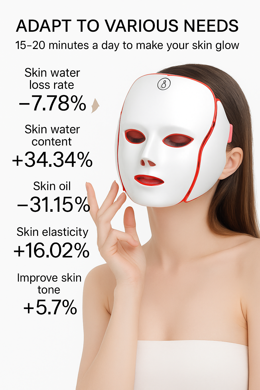 FaceCardCostmetics™ Red Light Therapy Mask