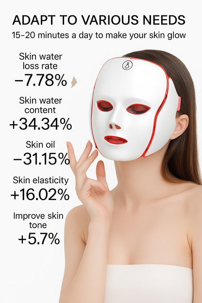 FaceCardCostmetics™ Red Light Therapy Mask